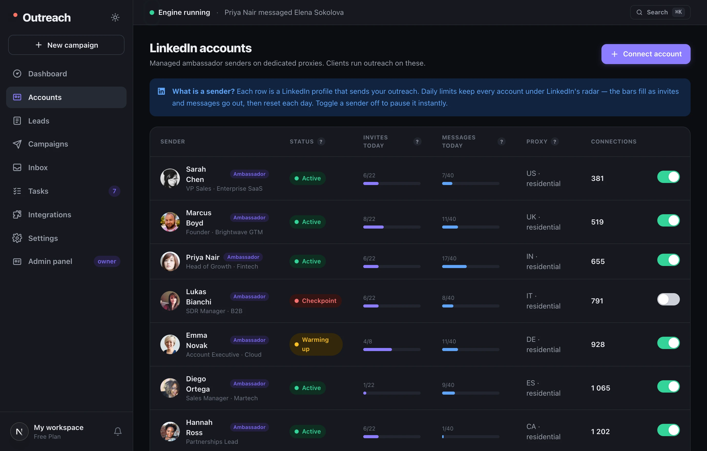 TopClozer — Accounts