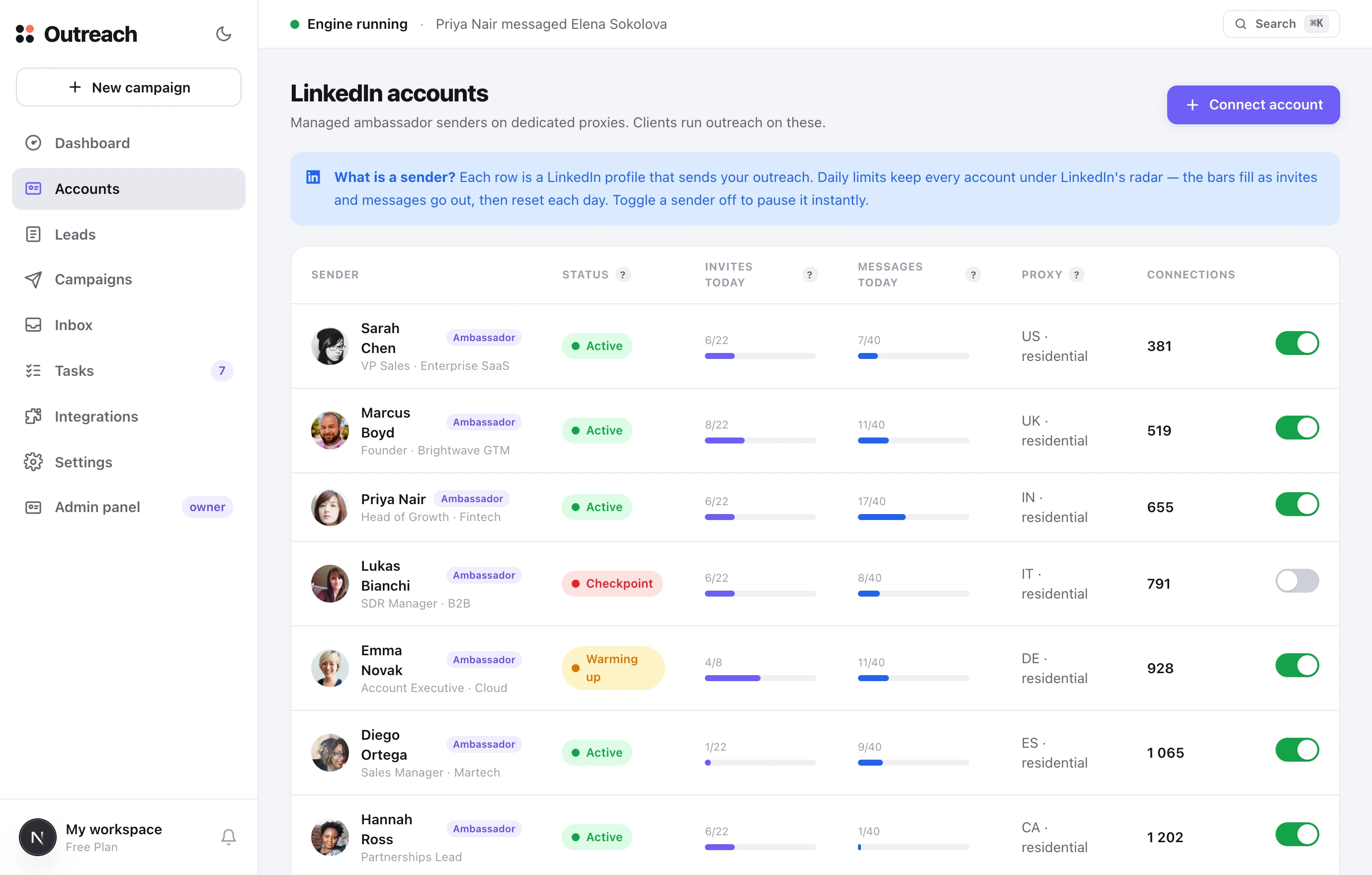 TopClozer — Accounts