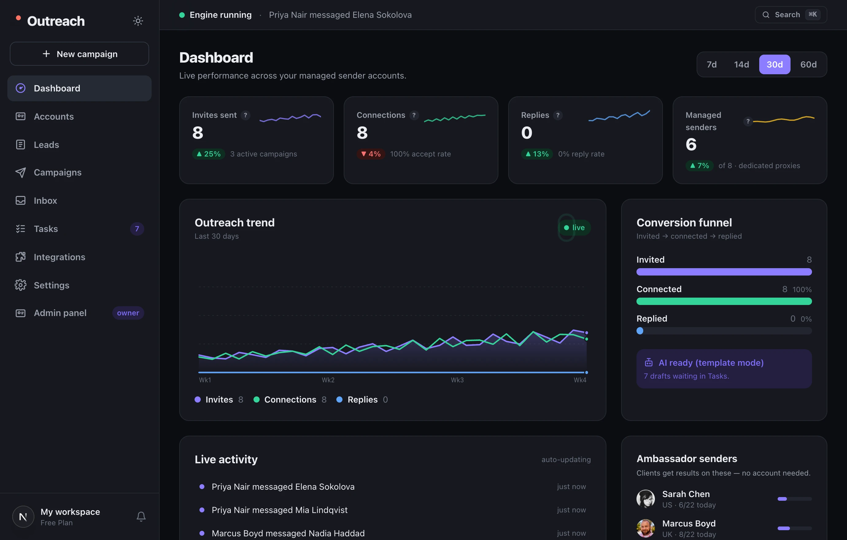 TopClozer — Dashboard